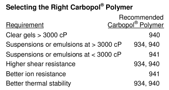 carbopol_06.gif